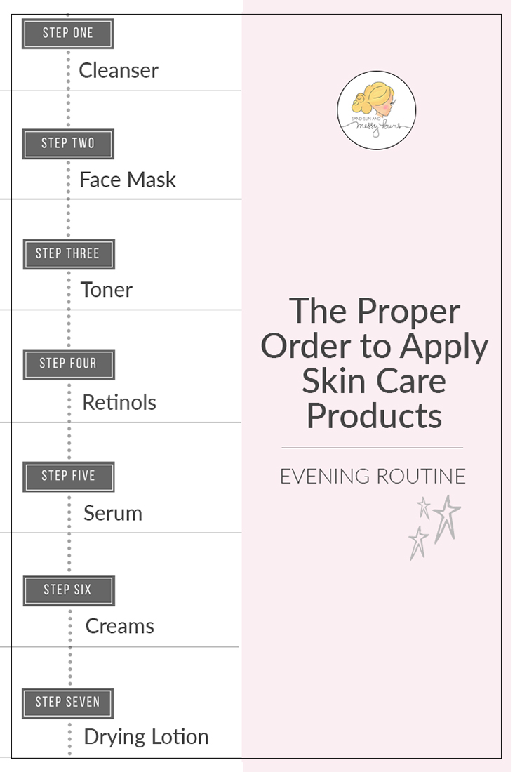 What order to apply skin care products in the evening? This is an in-depth guide explaining why each product goes where it does.