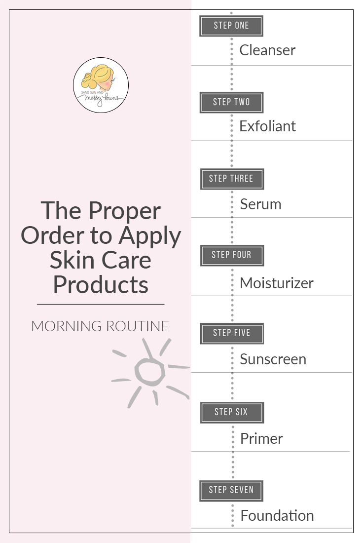 What order to apply skin care products in the morning? This is an in-depth guide explaining why each product goes where it does. #skincare #beautytips #beautyhacks #serum #eveningskincare #skincareroutine